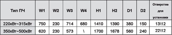 Преобразователь частоты INVT 4/5,5 кВт GD200-004G/5R5P-4